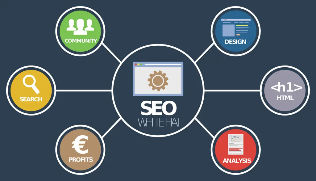 "Boost SEO with concise, keyword-rich alt text for images."